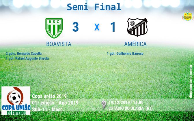 Resultado da partida