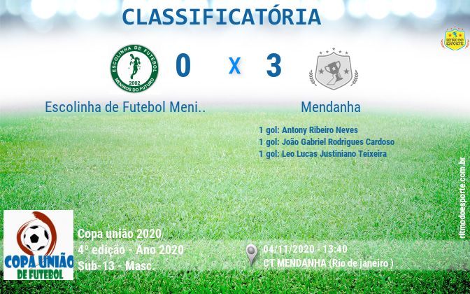 Resultado da partida