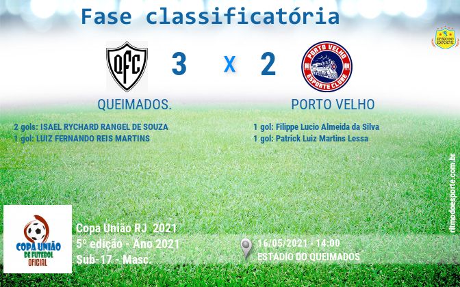 Resultado da partida