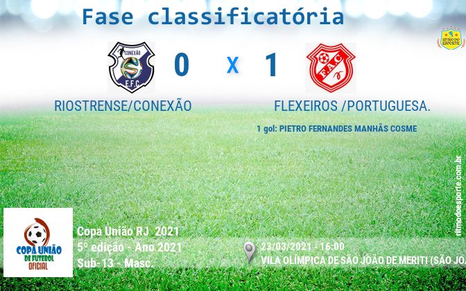 Resultado da partida