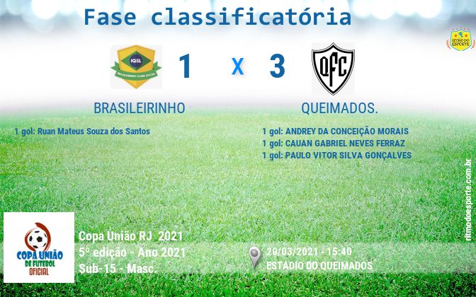 Resultado da partida