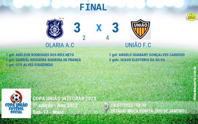 Resultado da partida