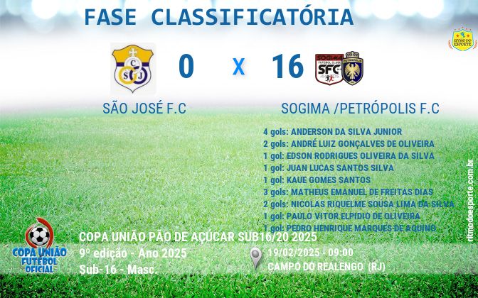 Resultado da partida