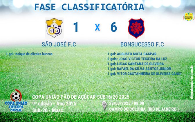 Resultado da partida