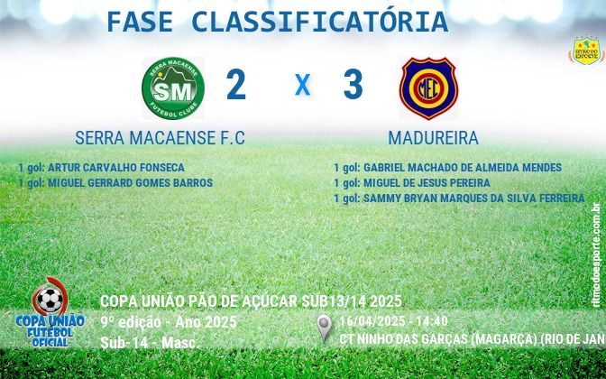 Resultado da partida