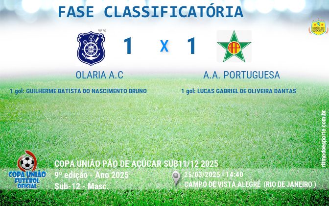 Resultado da partida