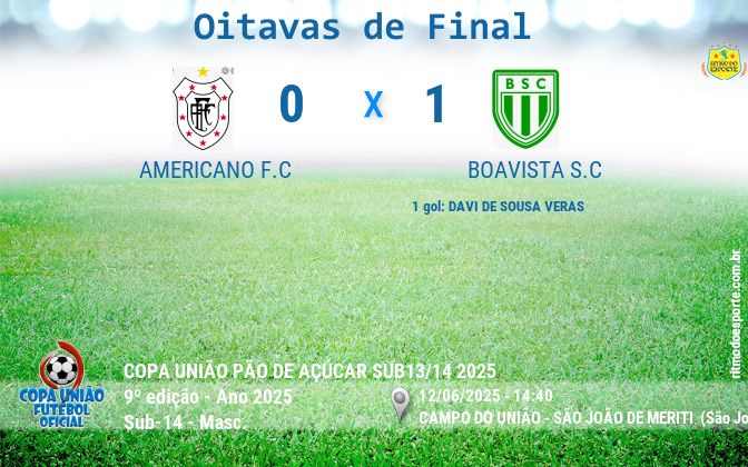 Resultado da partida