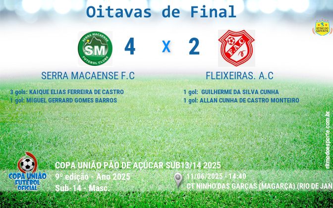 Resultado da partida