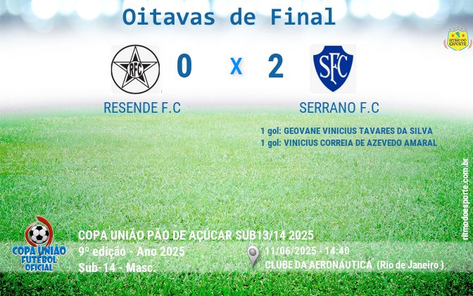 Resultado da partida