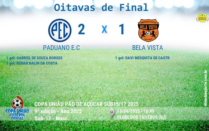 Resultado da partida