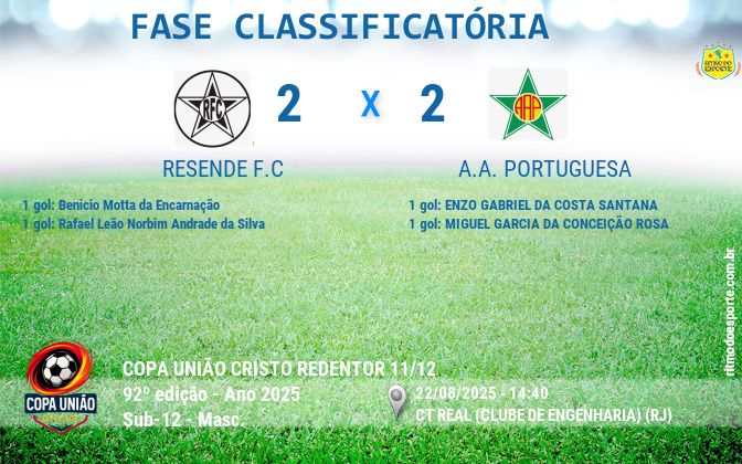Resultado da partida